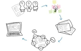 Lean User Testing: A complete guide to testing without labs, experts and expense.